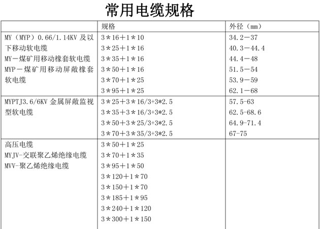 皮帶機(jī)型號